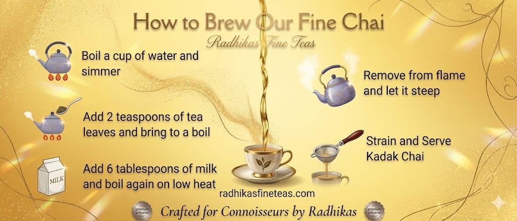 Instructions on how to brew Radhika's Fine Chai with a decorative background.