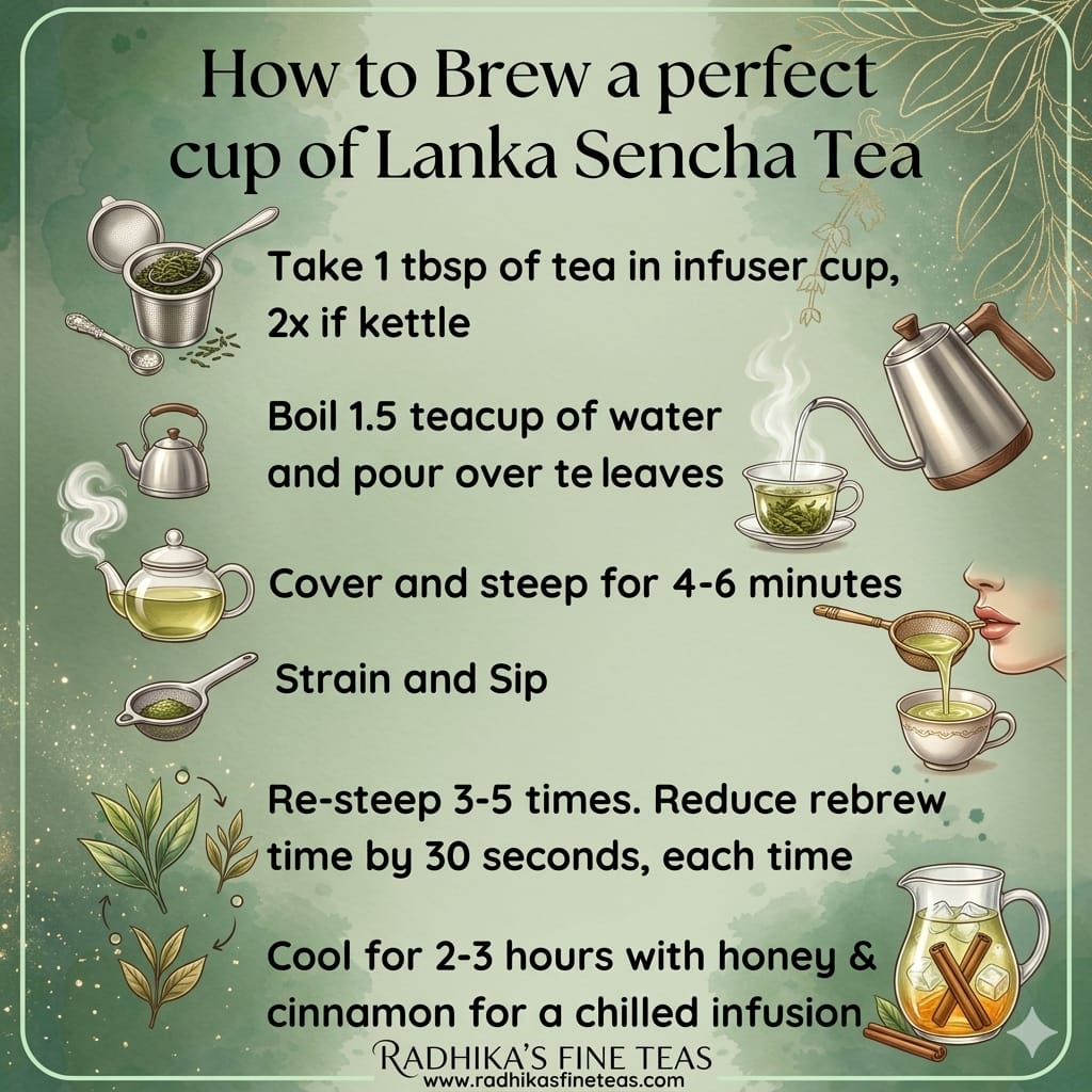 Instructions on how to brew a perfect cup of Lanka Sencha Tea with illustrations and text.