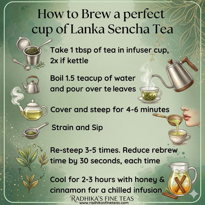 Instructions on how to brew a perfect cup of Lanka Sencha Tea with illustrations and text.